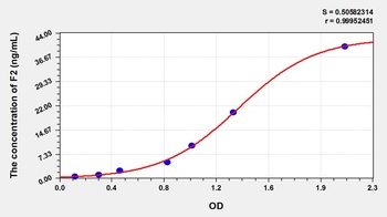 Cattle Coagulation Factor II (F2) ELISA Kit