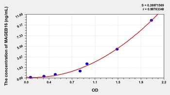 Mouse Melanoma Antigen Family B16 (MAGEB16) ELISA Kit