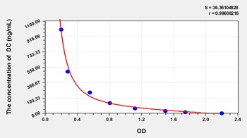 General Deoxycholate (DC) ELISA Kit