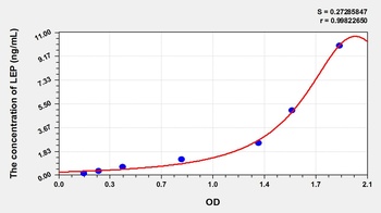 Sheep Leptin (LEP) ELISA Kit