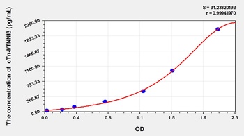 Simian Troponin I Type 3, Cardiac (TNNI3) ELISA Kit