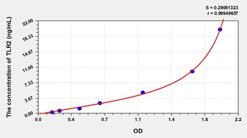 Cattle Toll-like Receptor 2 (TLR2) ELISA Kit