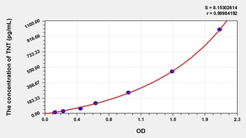 Rat Troponin T (TNT) ELISA Kit