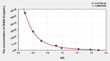 General Dehydroepiandrosterone sulfate (DHEA-S) ELISA Kit