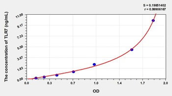 Rat Toll Like Receptor 7 (TLR7) ELISA Kit