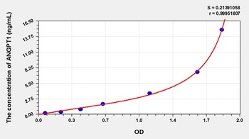 Rabbit Angiopoietin1 (ANG1) ELISA Kit