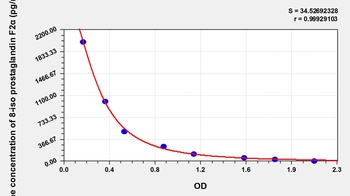 Human 8-iso prostaglandin F2 alpha ELISA Kit