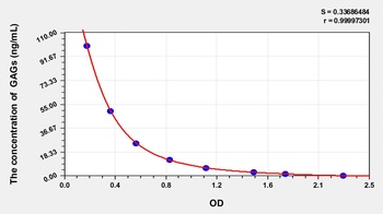 Rat Glycosaminoglycan (GAGs) ELISA Kit