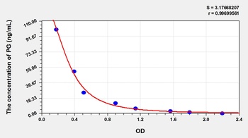 Chicken Progesterone (PG) ELISA Kit