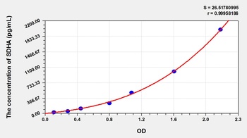 Zebrafish Succinate Dehydrogenase Complex Subunit A (SDHA) ELISA Kit