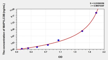 Human Microtubule-Associated Proteins 1A/1B Light Chain 3B (MAP1LC3B) ELISA Kit
