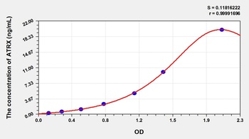 Human Transcriptional regulator ATRX (ATRX) ELISA Kit