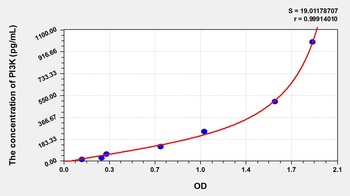 Mouse Phosphotylinosital 3 kinase (PI3K) ELISA Kit