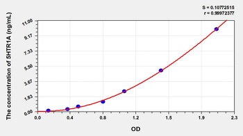 Mouse 5-Hydroxytryptamine Receptor 1A (5HTR1A) ELISA Kit