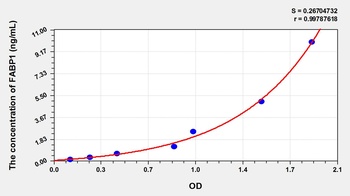 Mouse Fatty Acid Binding Protein 1, Liver (FABP1) ELISA Kit