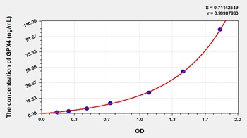 Sheep Glutathione Peroxidase 4 (GPX4) ELISA Kit