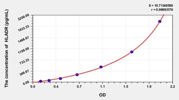 Human Leukocyte Antigen DR (HLA-DR) ELISA Kit