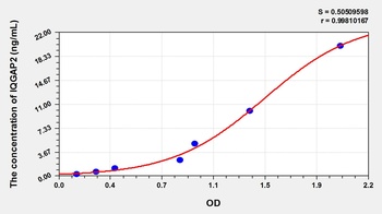 Human IQ Motif Containing GTPase Activating Protein 2 (IQGAP2) ELISA Kit