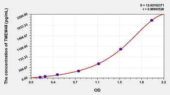 Human Transmembrane Protein 48 (TMEM48) ELISA Kit