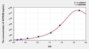Human 5-Hydroxytryptamine Receptor 2B (5HTR2B) ELISA Kit