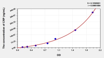 Horse C Reactive Protein (CRP) ELISA Kit