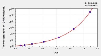 Human G Protein Coupled Receptor 39 (GPR39) ELISA Kit