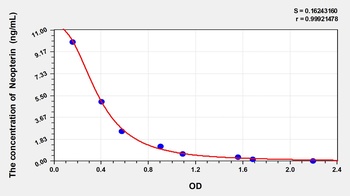 Human NPT(Neopterin) ELISA Kit