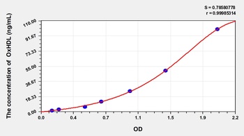 Human Oxidized high-density lipoprotein (OxHDL) ELISA Kit