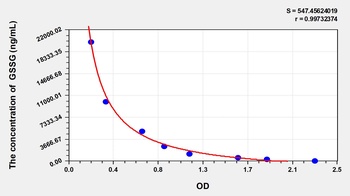 General Oxidized Glutathione (GSSG) ELISA Kit