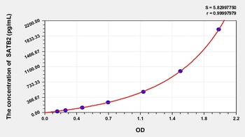 Human Special AT-rich sequence-Binding Protein 2 (SATB2) ELISA Kit