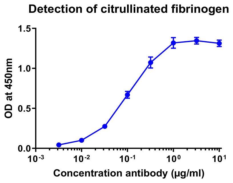AVS Bio - mouse citrullinated fibrinogen antibody