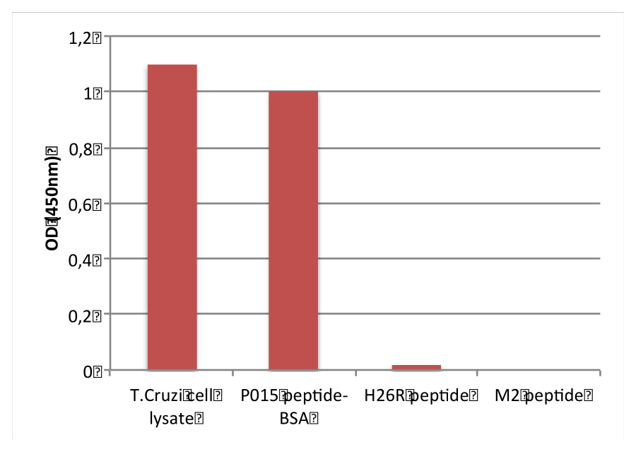 AVS Bio - mouse Trypanosoma cruzi antibody