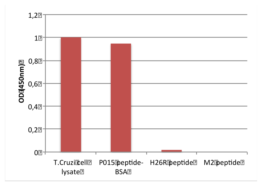 AVS Bio - mouse Trypanosoma cruzi antibody