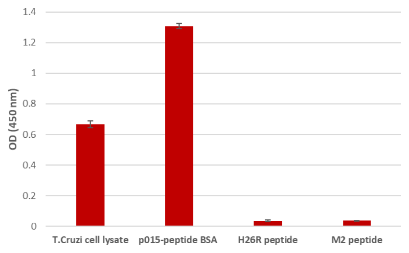 AVS Bio - mouse Trypanosoma cruzi antibody