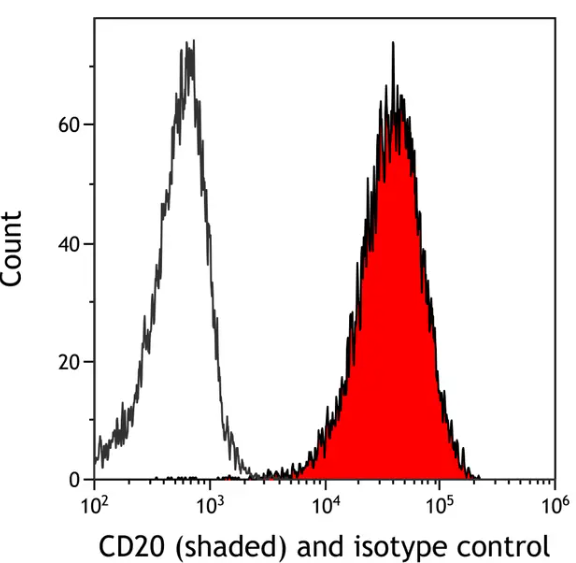 Mouse anti-CD20 Monoclonal Antibody