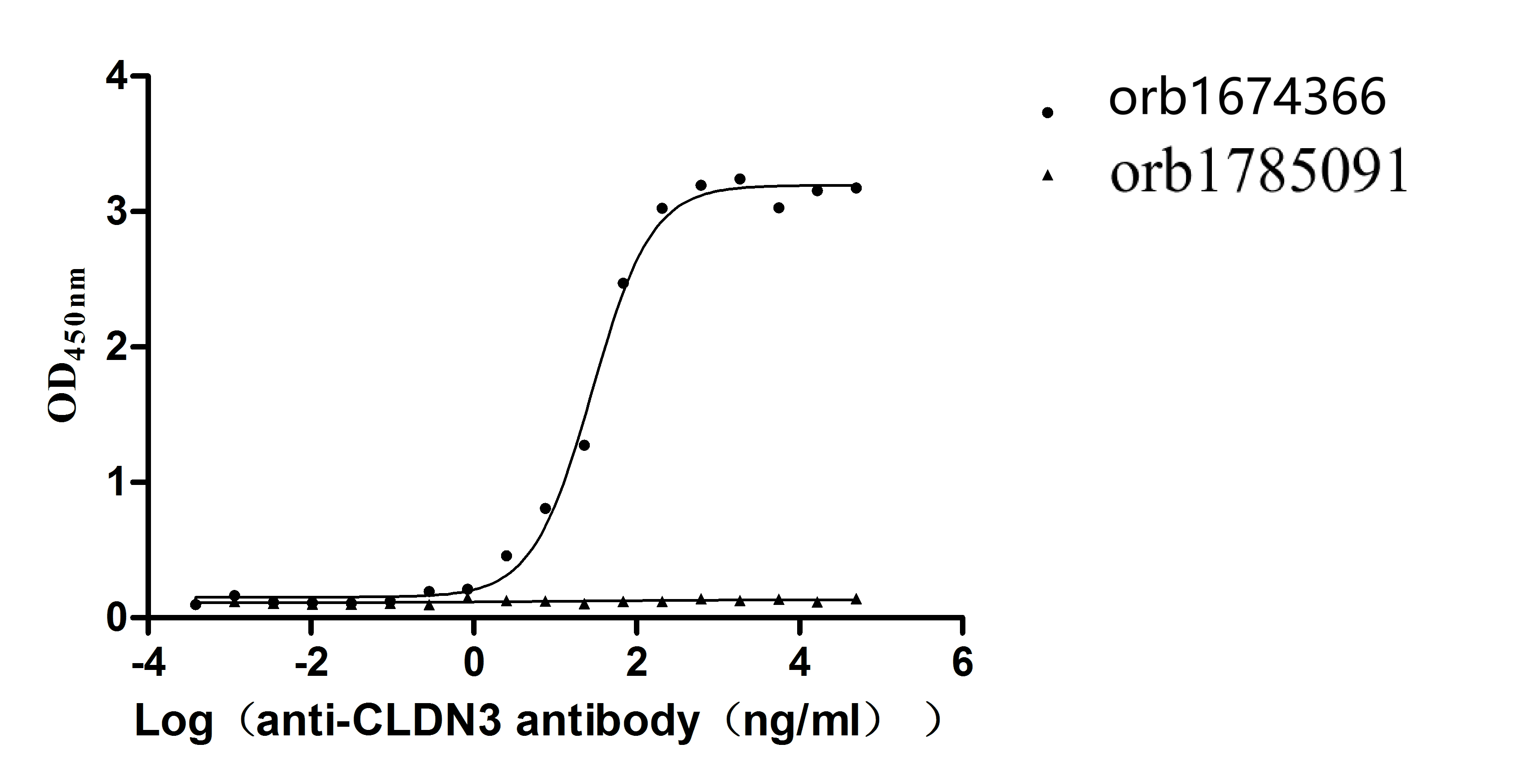Recombinant Human Claudin-3 (CLDN3)-VLPs (Active)