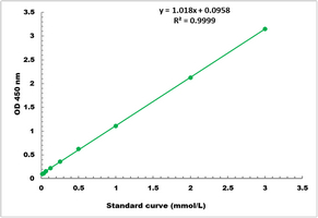 Glutamate Assay Kit