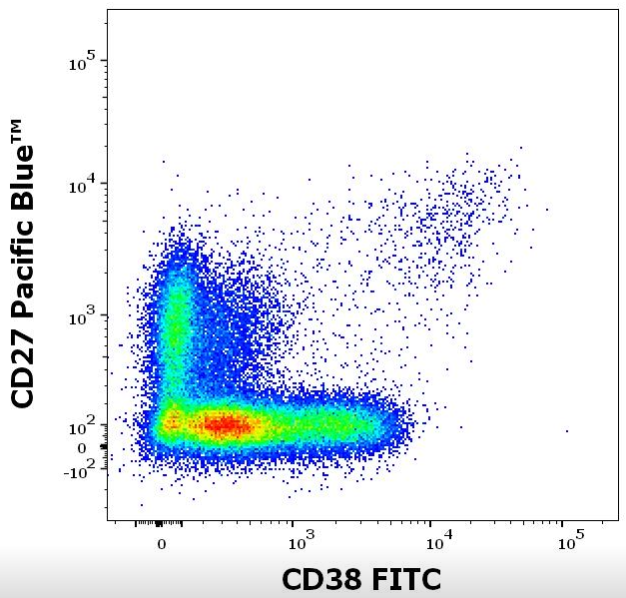 Anti-Hu CD38 FITC