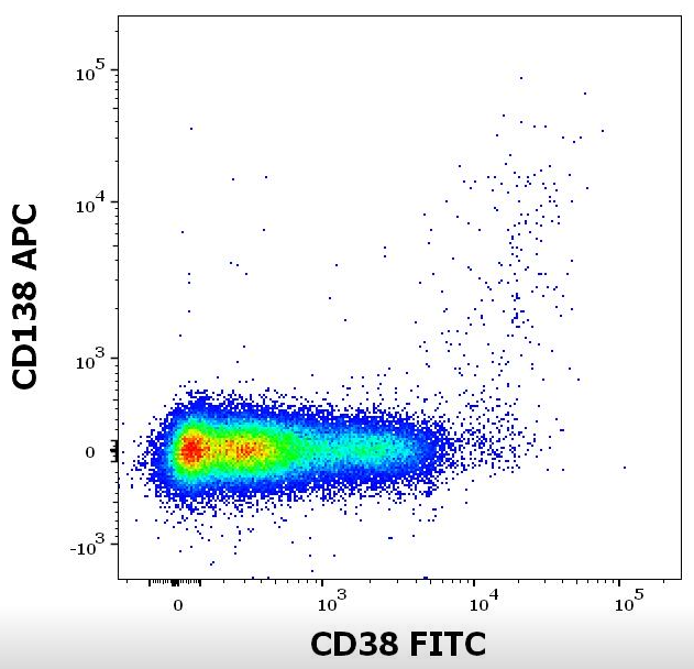 Anti-Hu CD38 FITC