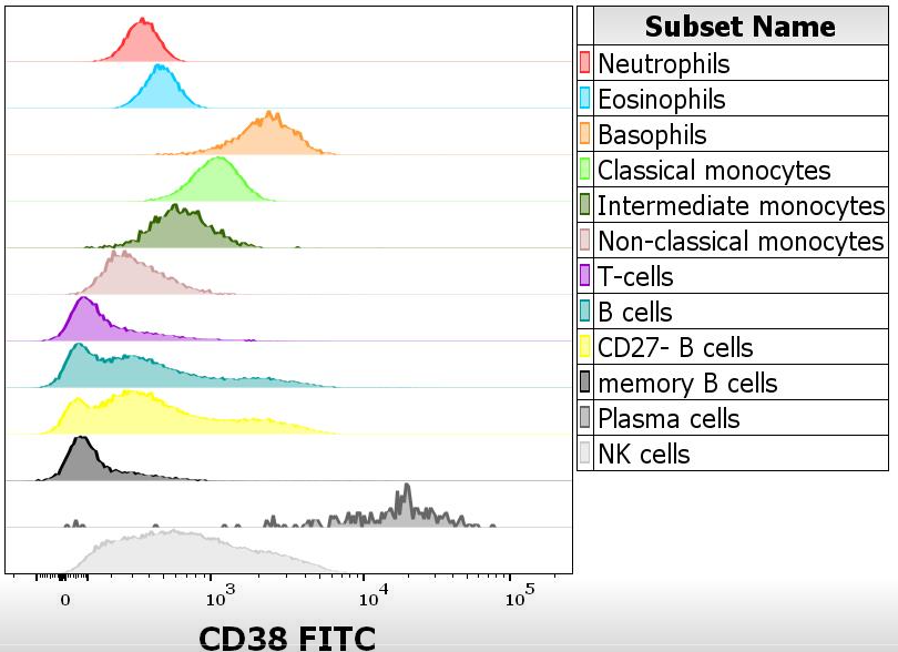 Anti-Hu CD38 FITC