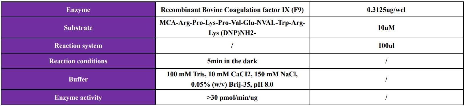 Recombinant Bovine Coagulation factor IX (F9)
