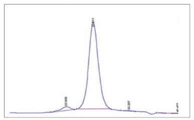 Recombinant Human Alpha-1 Antitrypsin