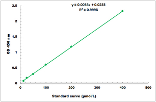 Glutamine Synthetase Activity Colorimetric Microplate Assay Kit