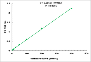 Isocitrate Lyase Activity Colorimetric Microplate Assay Kit