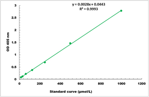 Chymotrypsin Activity Colorimetric Microplate Assay Kit