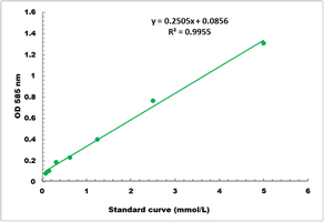 Chitinase Activity Colorimetric Microplate Assay Kit