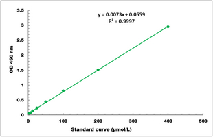 Sorbitol Dehydrogenase Activity Colorimetric Microplate Assay Kit