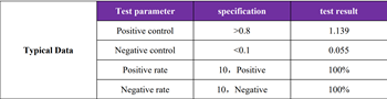 Human LRP-4 Antibody (IgG) ELISA Kit