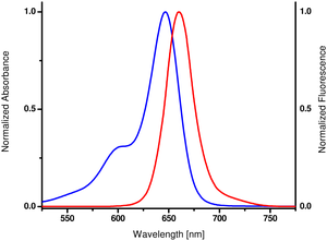 5-Propargylamino-dCTP-Cy5