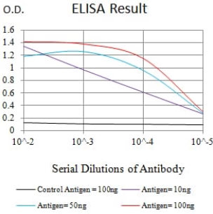 ULBP2 Antibody